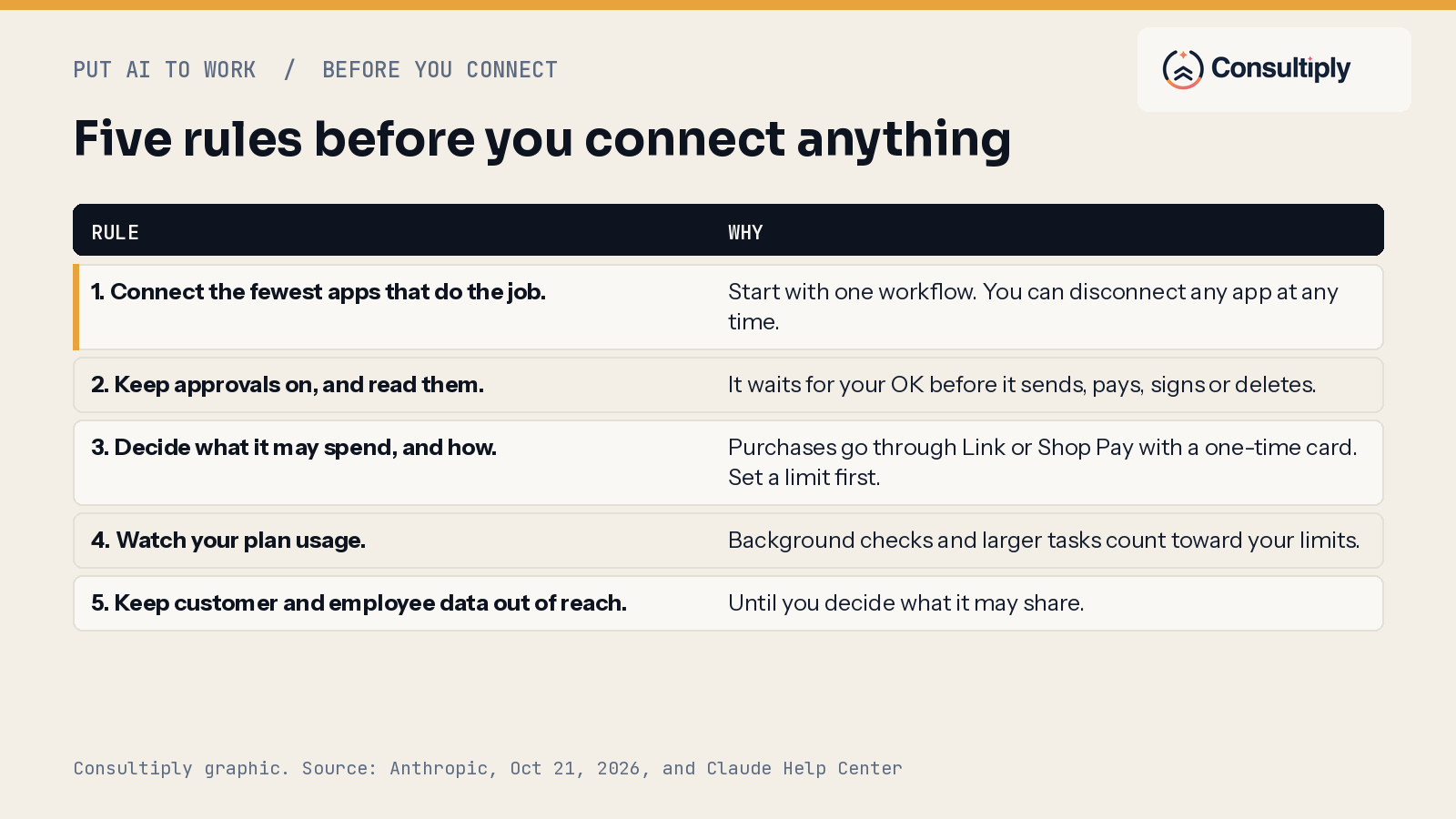 Five rules before you connect anything.