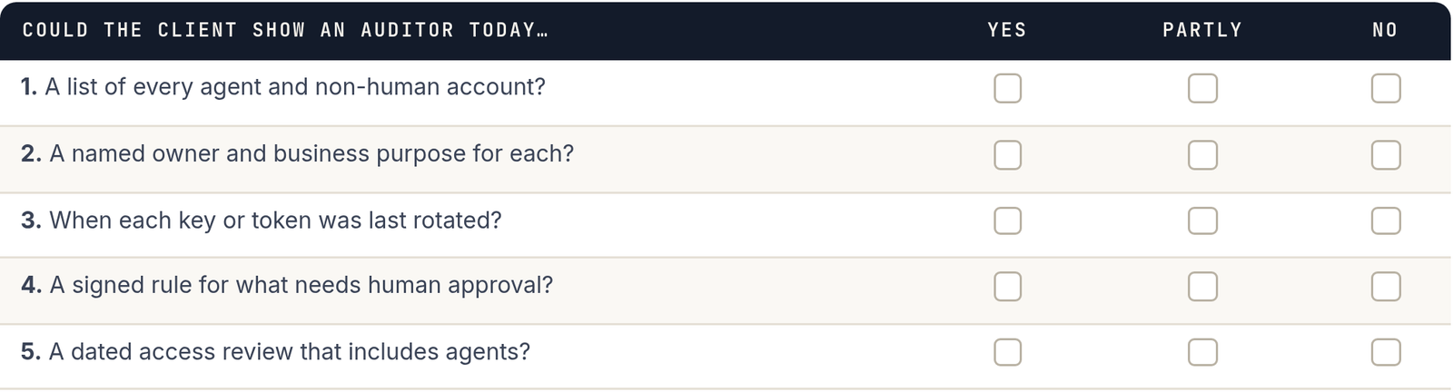 Five-question QBR scorecard: could the client show an auditor today a list of every agent and non-human account, a named owner and purpose for each, when each key or token was last rotated, a signed rule for what needs human approval, and a dated access review that includes agents.